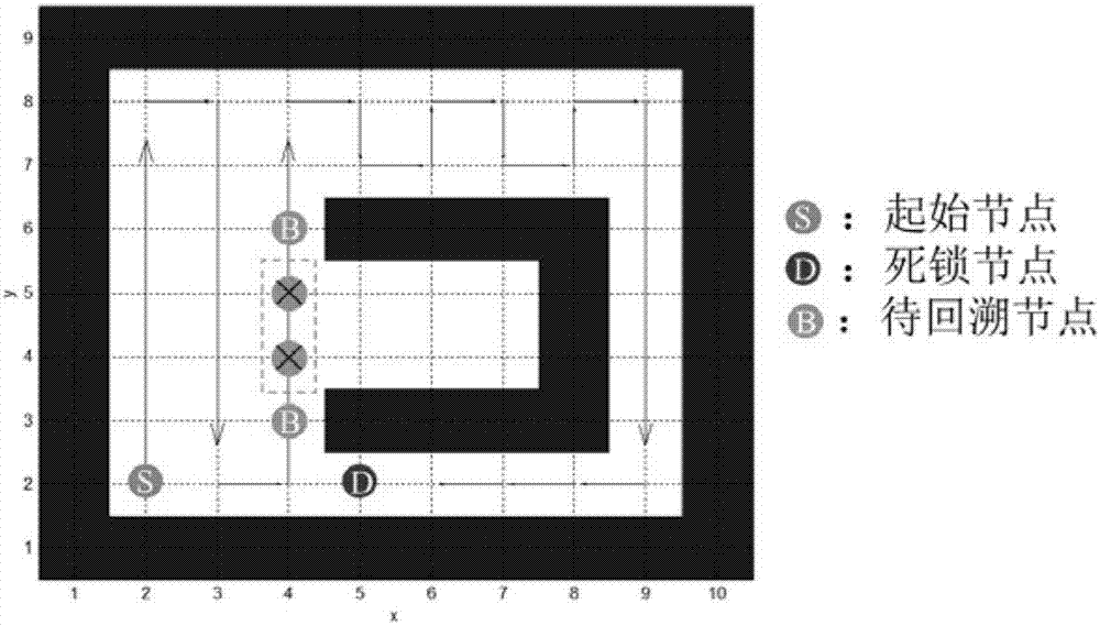 Complete coverage path planning method for multi-robot system