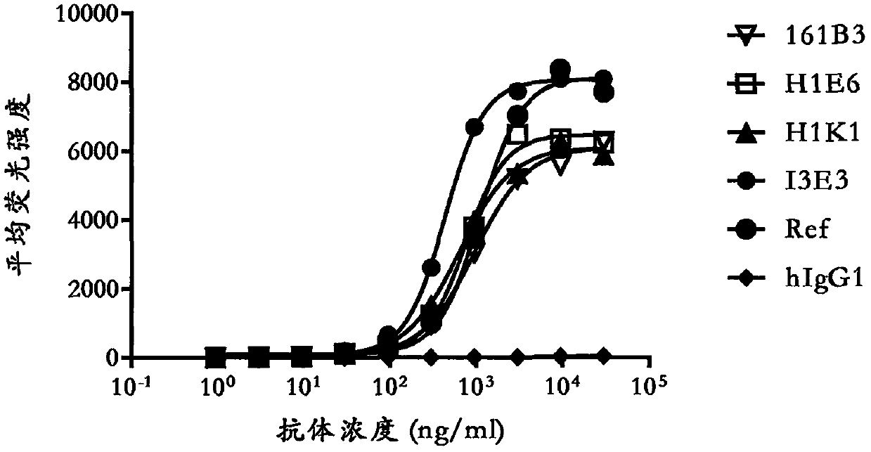 Anti-OX40 antibody and use thereof