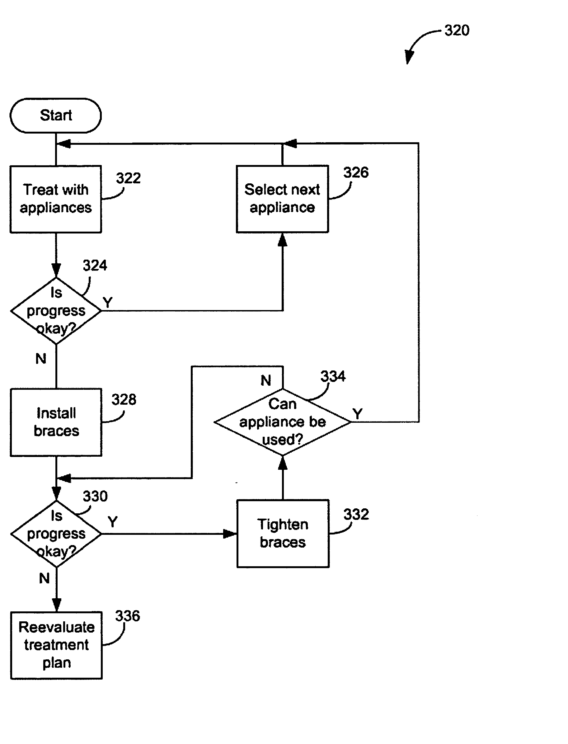 Methods and systems for treating teeth