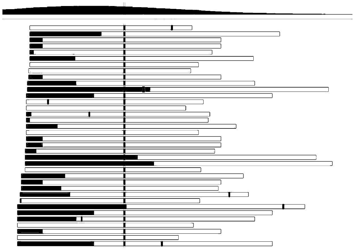 Method and device for correcting high-flux sequencing data