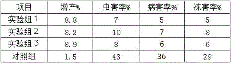 High-phosphate slow and controlled-release fertilizer and preparation method thereof