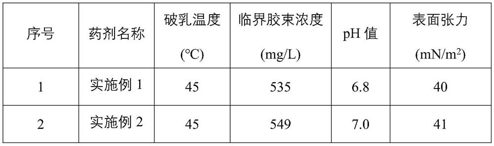 Preparation method of multi-branched cationic polyether microbial demulsifier