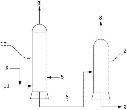 Method for producing silane and trichlorosilane by reactive distillation