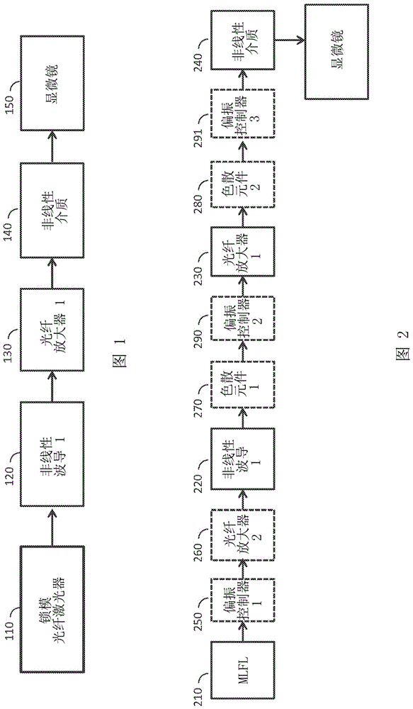 Tunable mid-ir fiber laser for non-linear imaging applications