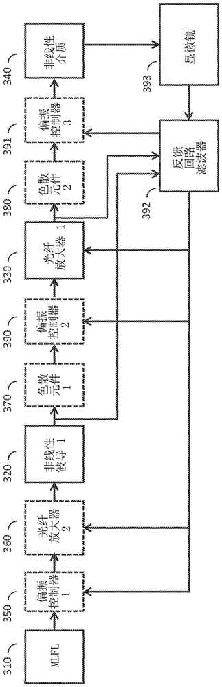 Tunable mid-ir fiber laser for non-linear imaging applications