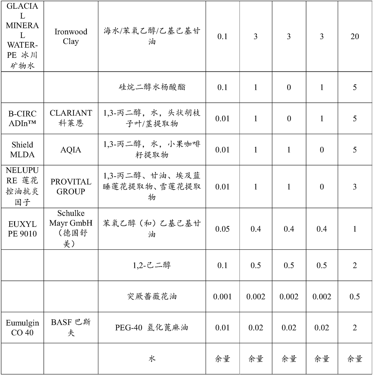 Hydrolat mist spray and preparation method thereof