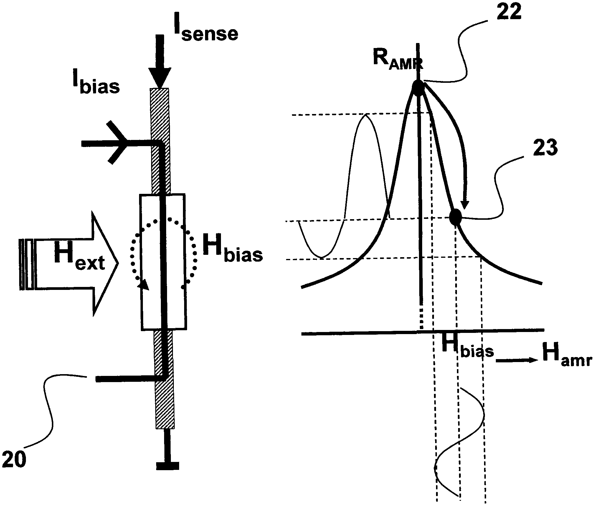 Magnetic field sensor