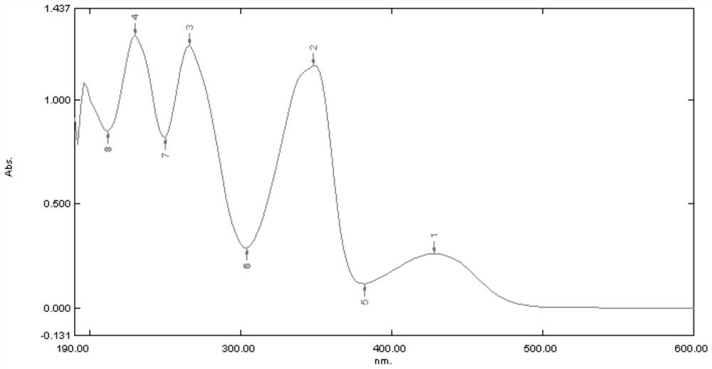 Content detection method of antiasthmatic tablets