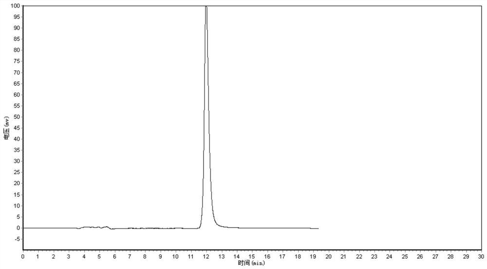 Content detection method of antiasthmatic tablets