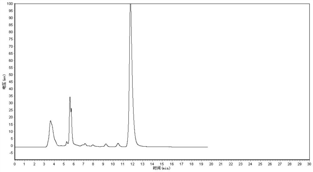 Content detection method of antiasthmatic tablets