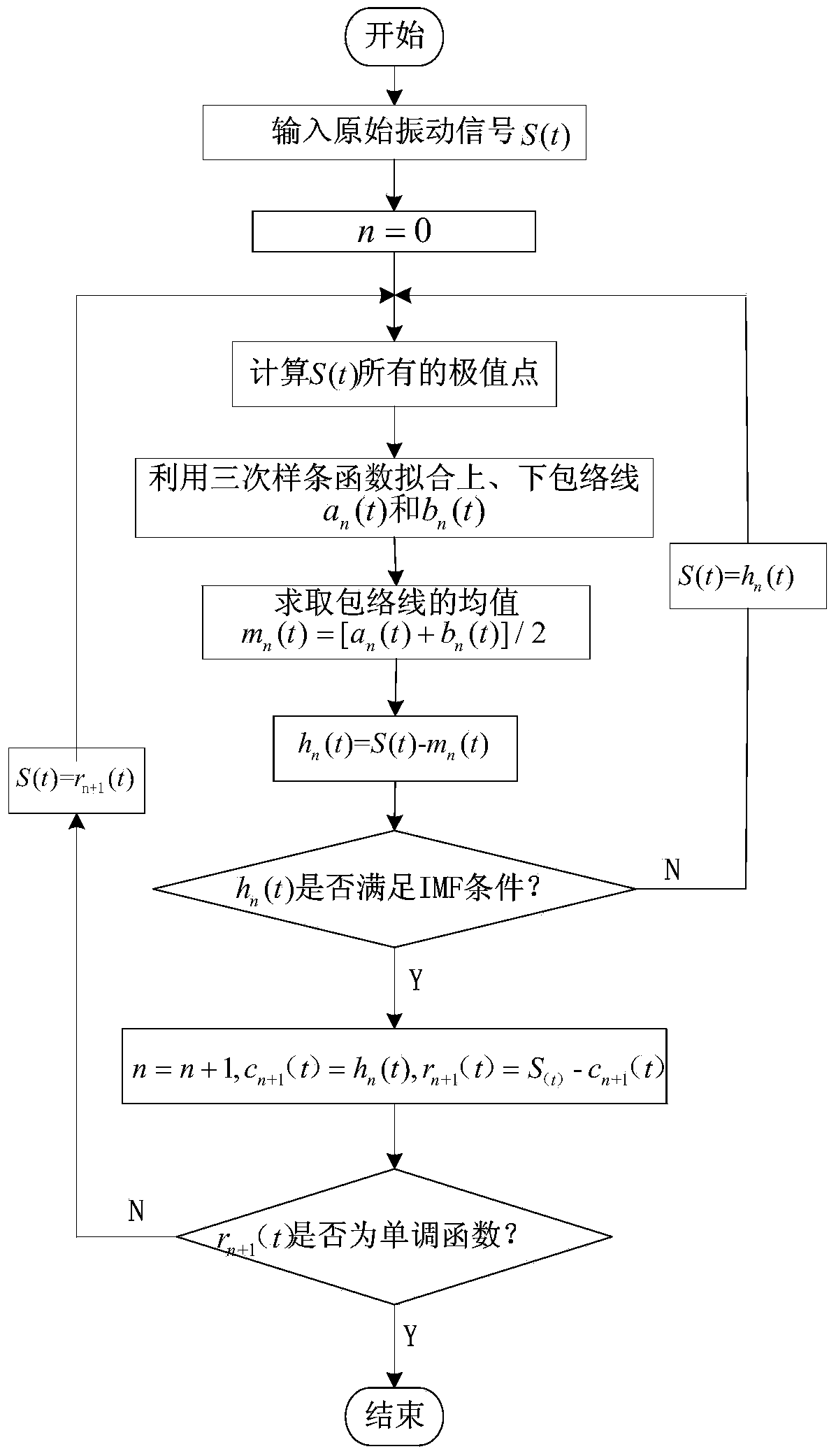 Method for diagnosing mechanical states of distribution switch on basis of EMD sample entropy and FCM