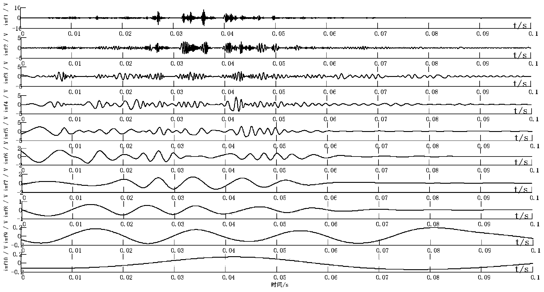 Method for diagnosing mechanical states of distribution switch on basis of EMD sample entropy and FCM