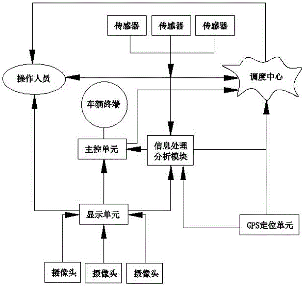 Mine vehicle scheduling monitoring system