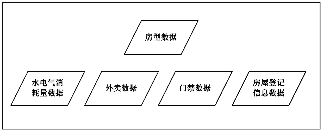 Data Analysis System and Method