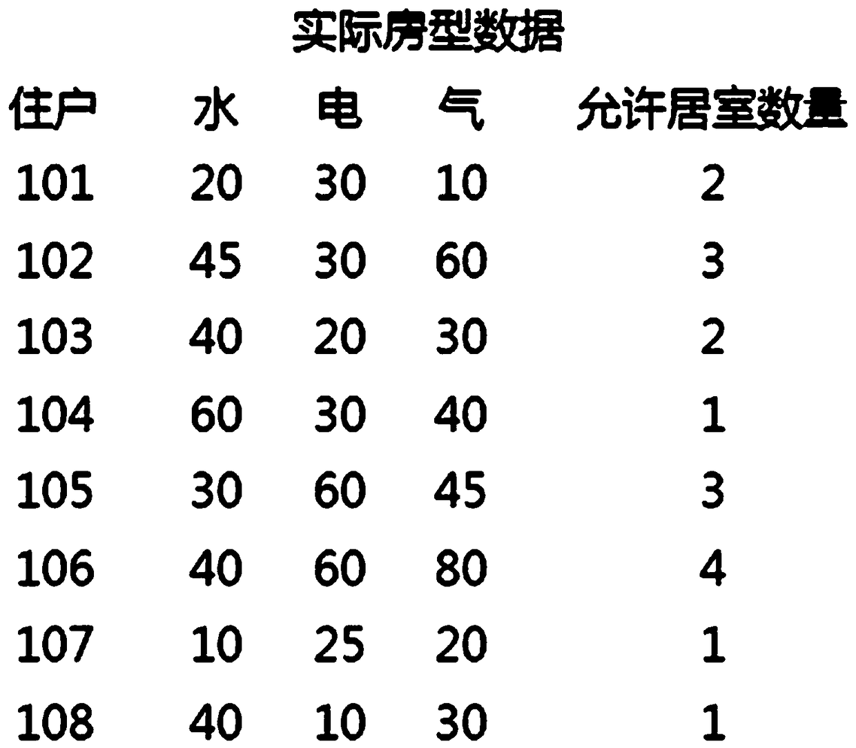 Data Analysis System and Method