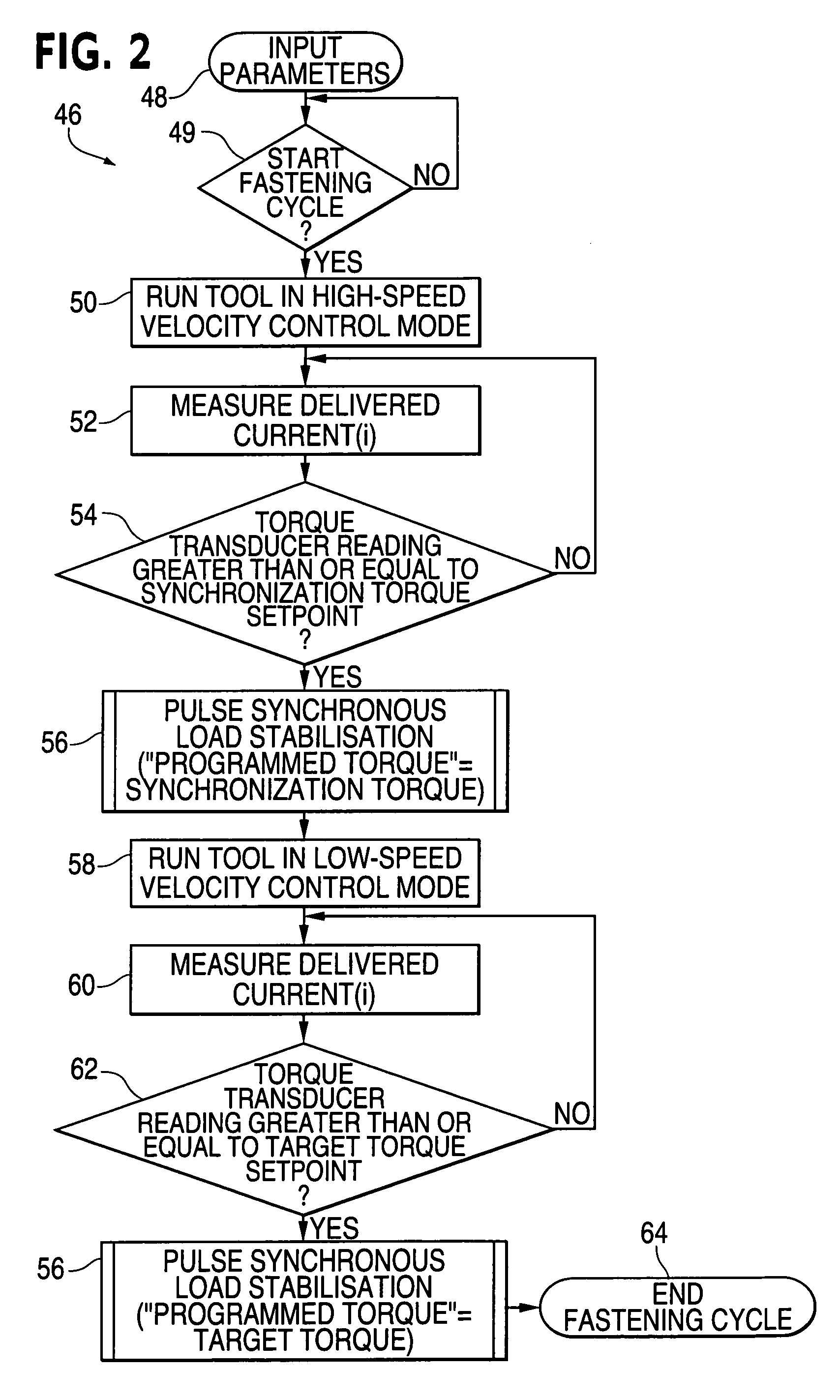 Pulse synchronized load stabilization for fastening torque recovery