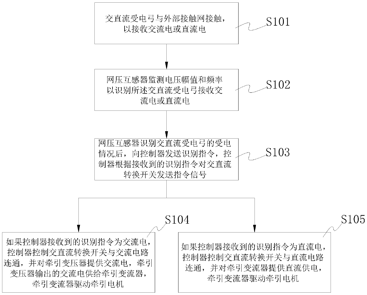 Alternating current-direct current switching high-voltage system of double current vehicle