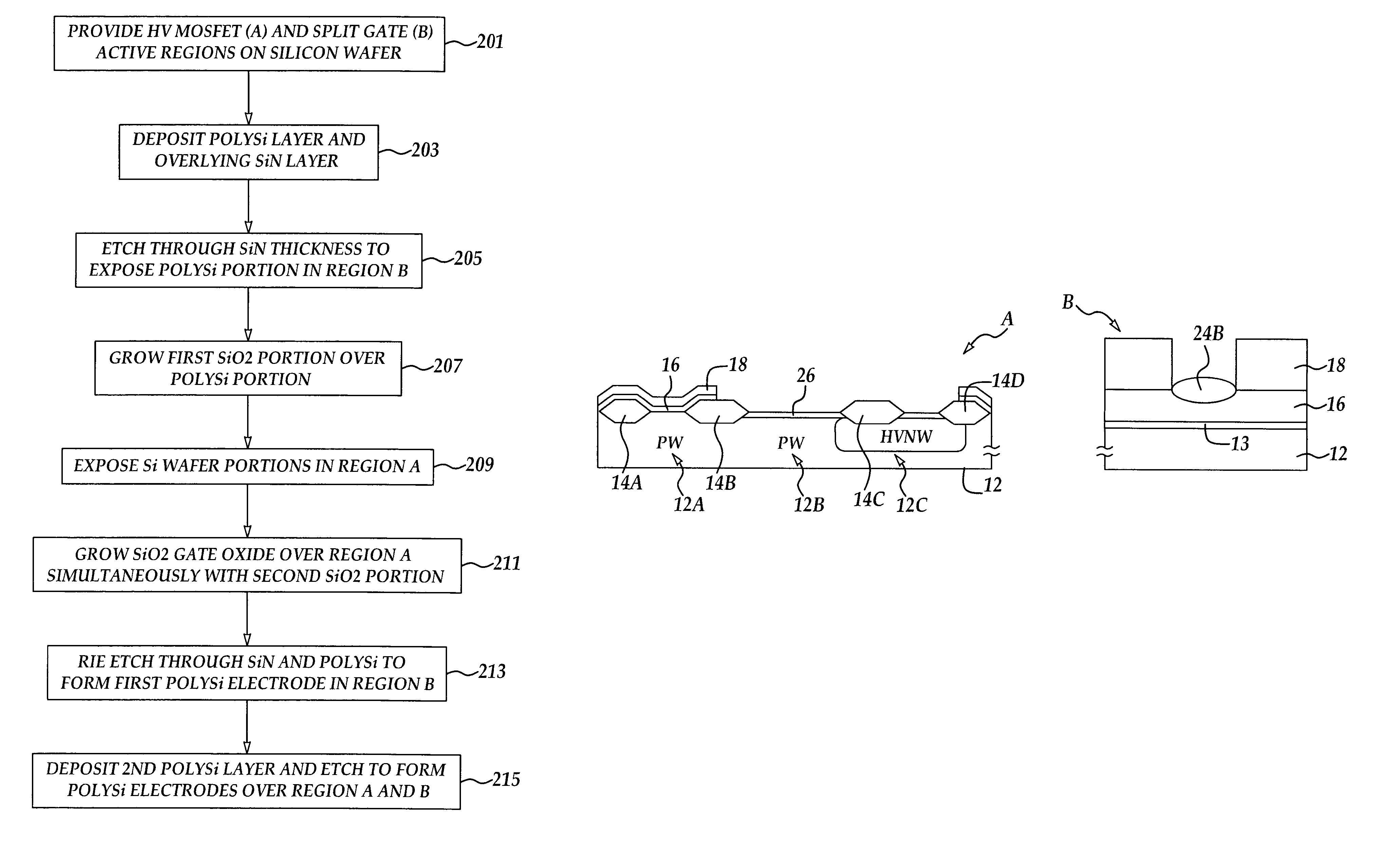 Method for integrated manufacturing of split gate flash memory with high voltage MOSFETS