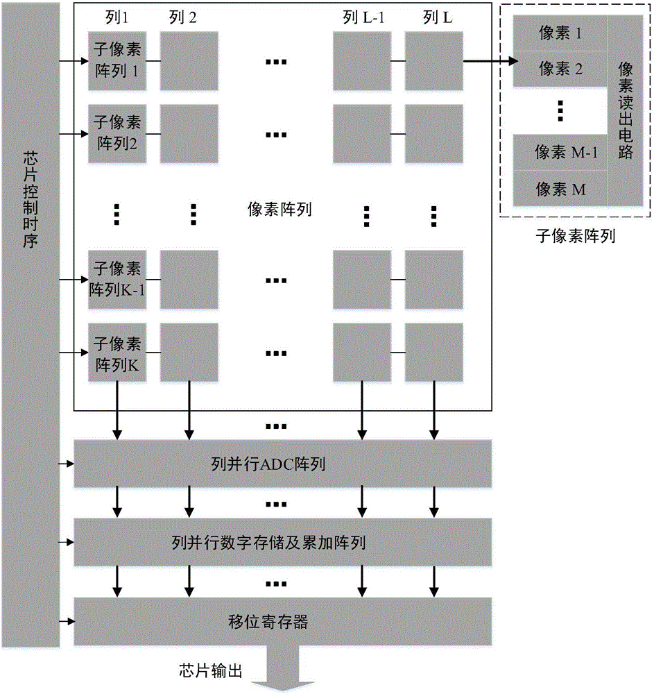 Charge-number mixed accumulation type CMOS-TDI image sensor