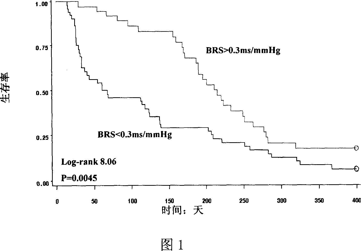 Application of ketanserin in preparing medicine for preventing cerebral apoplexy