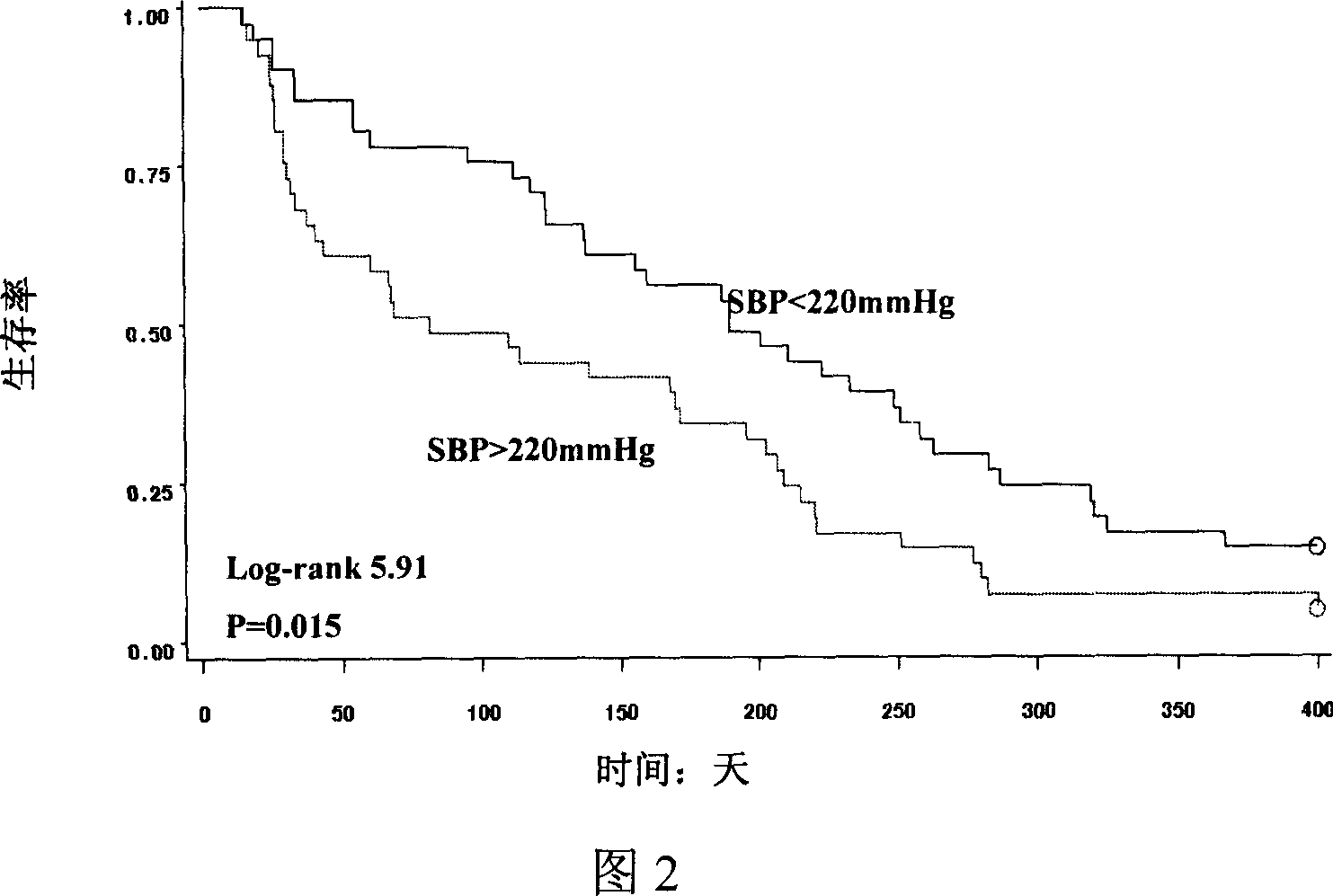 Application of ketanserin in preparing medicine for preventing cerebral apoplexy