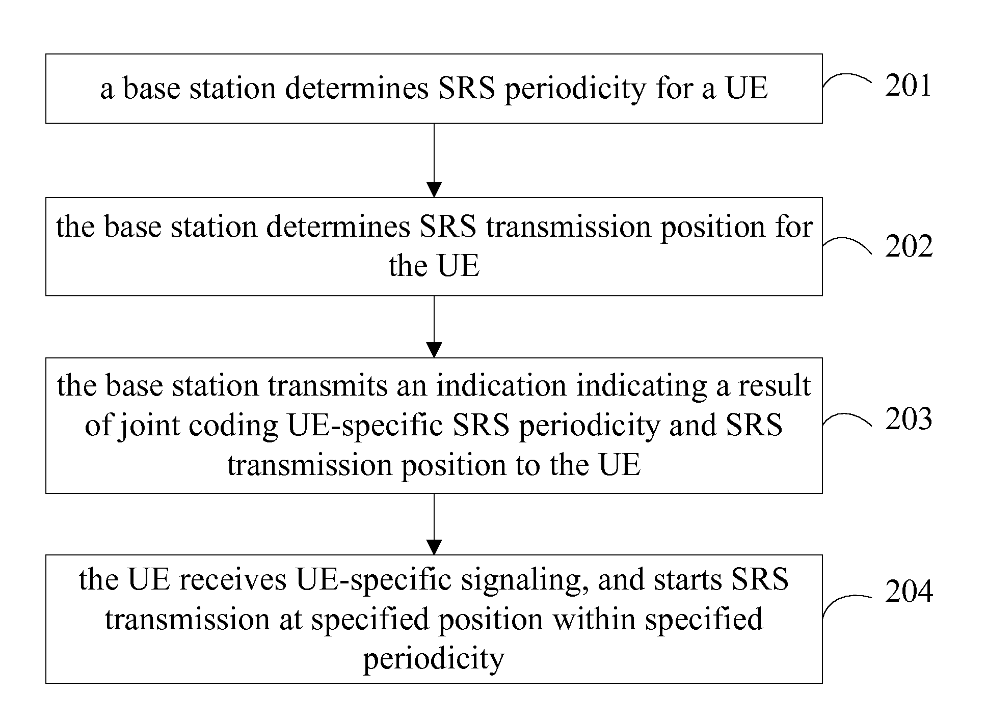 Method and device for configuring uplink sounding reference signal