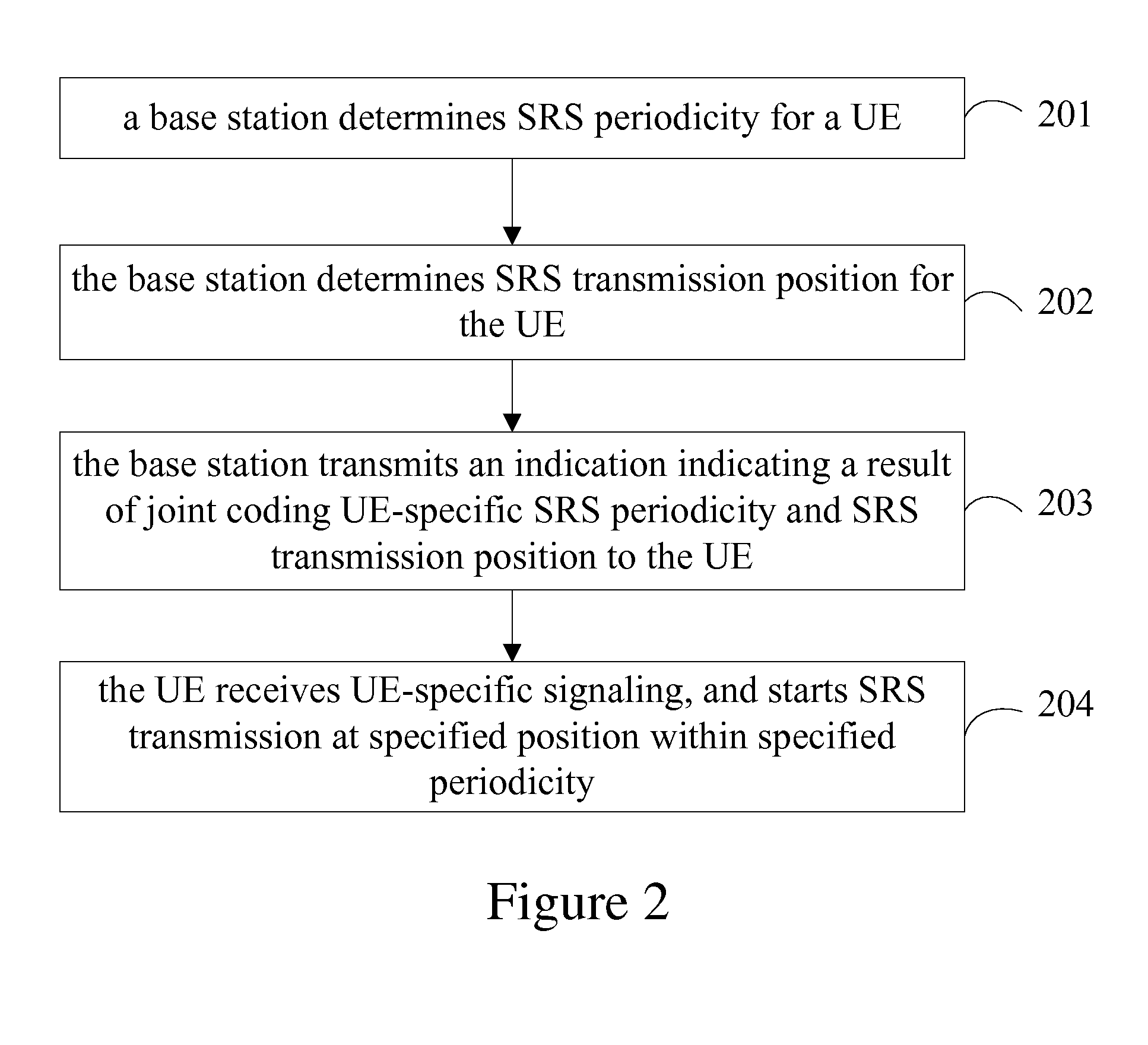 Method and device for configuring uplink sounding reference signal