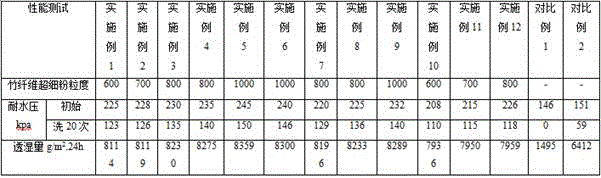 Preparation method and application of bamboo fiber micropowder