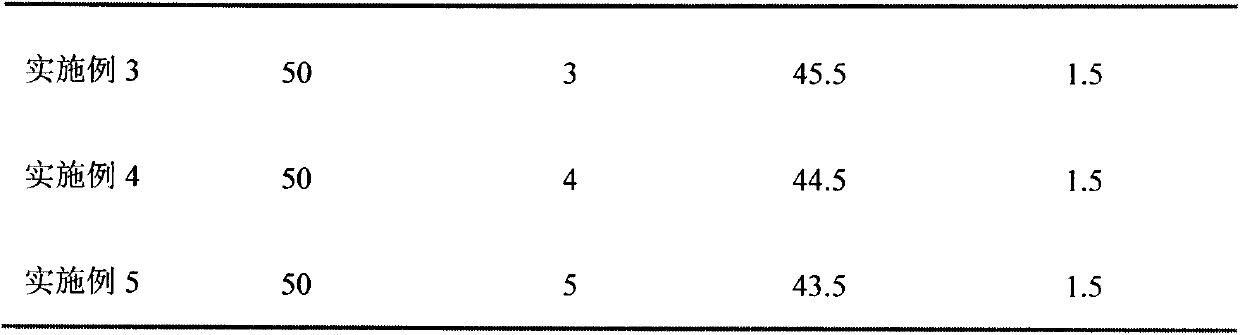 Formula for enhancing mold corrosion resistance of wheat straw/PP (polypropylene) wood-plastic composite material by using antimicrobial agent