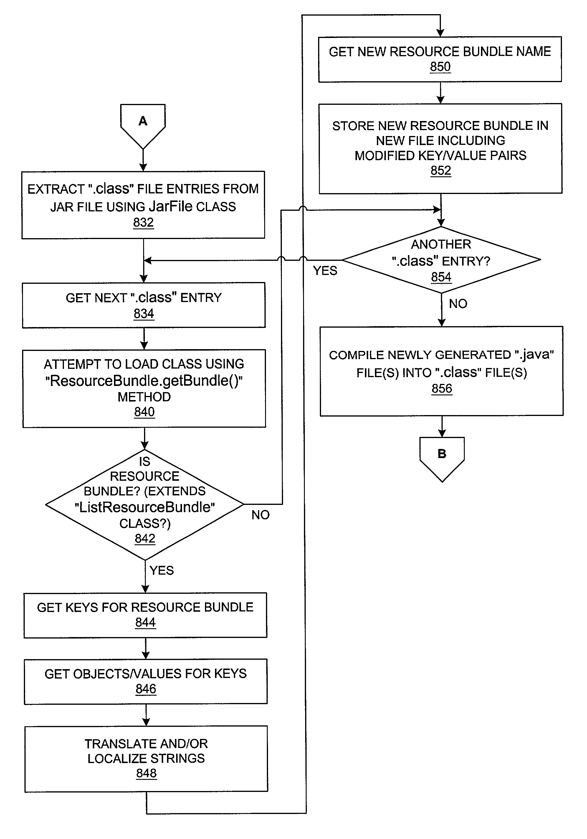 Method and system for localizing Java(TM) JAR files