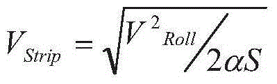 Method for controlling finish rolling steel throwing speed of hot continuous rolling mill