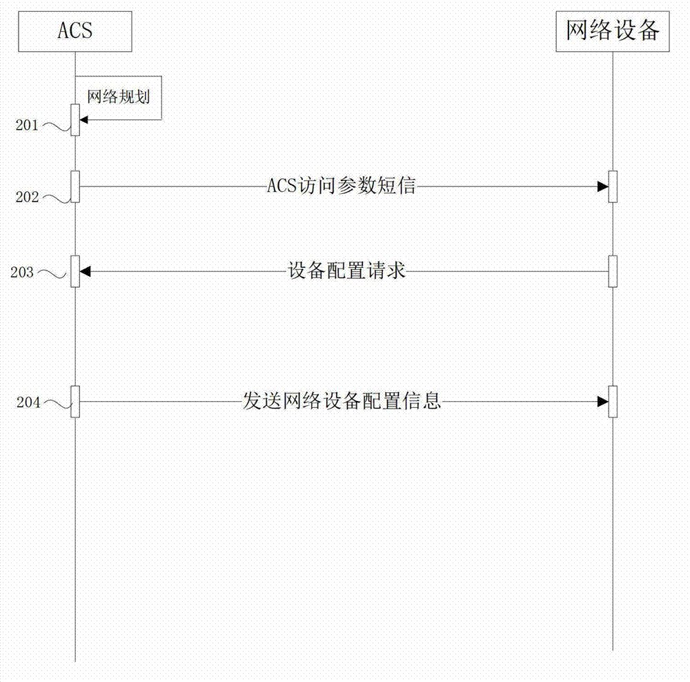 Method and device for configuring network device