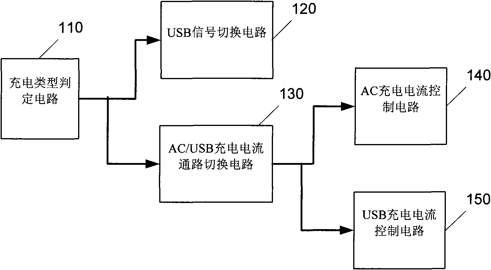 Charging device and charging method