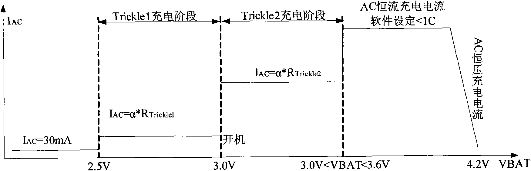 Charging device and charging method