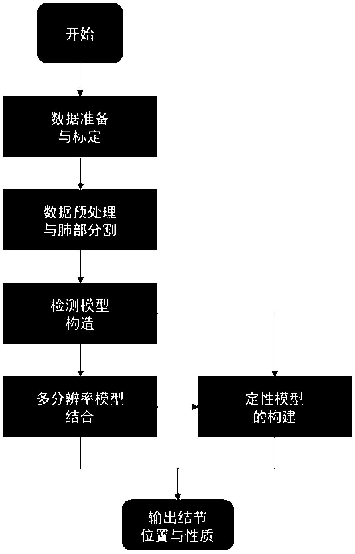 Lung cancer screening method based on neural network