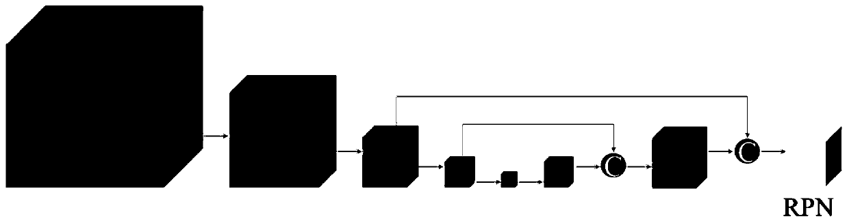 Lung cancer screening method based on neural network