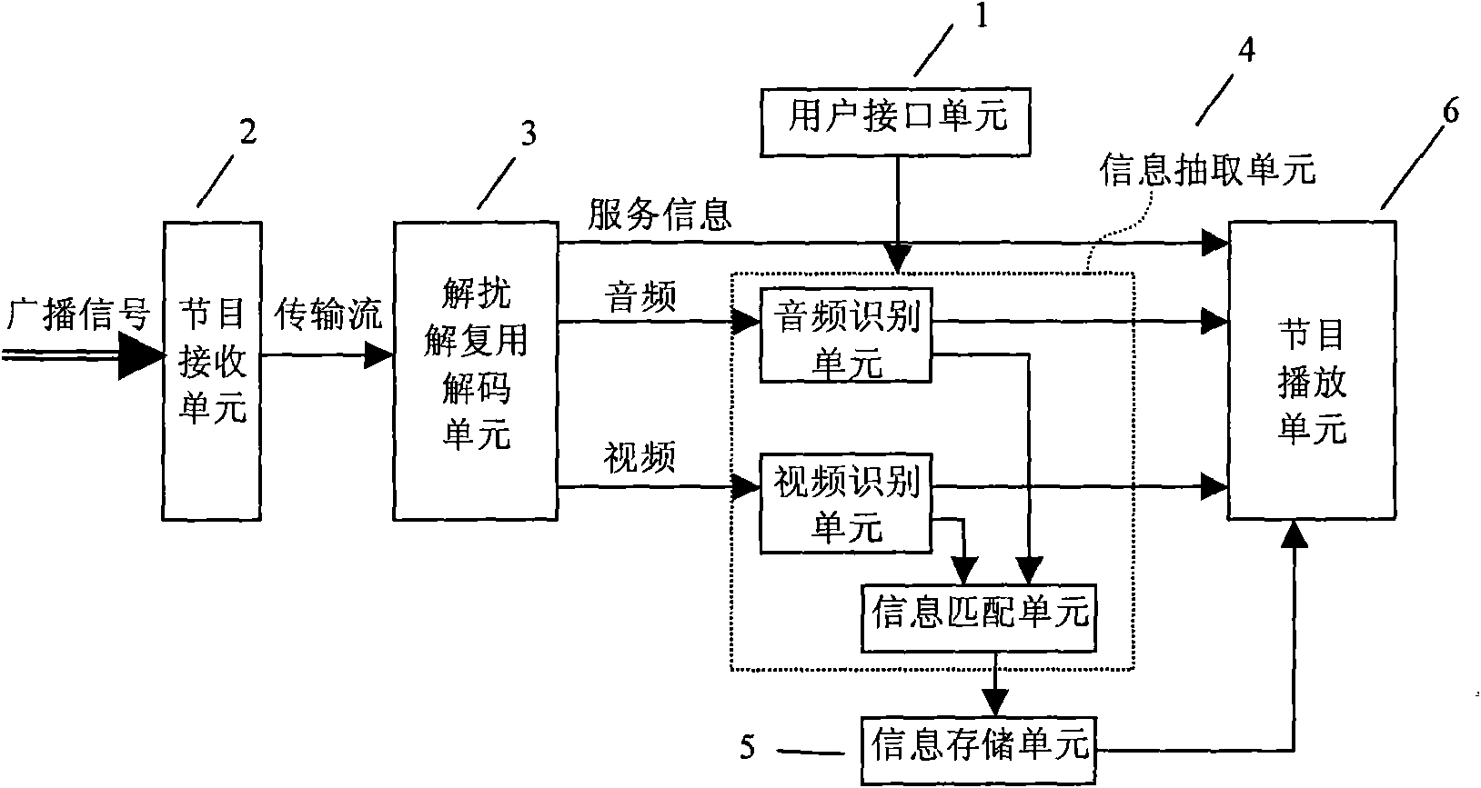 Device and method for extracting audio/video content information