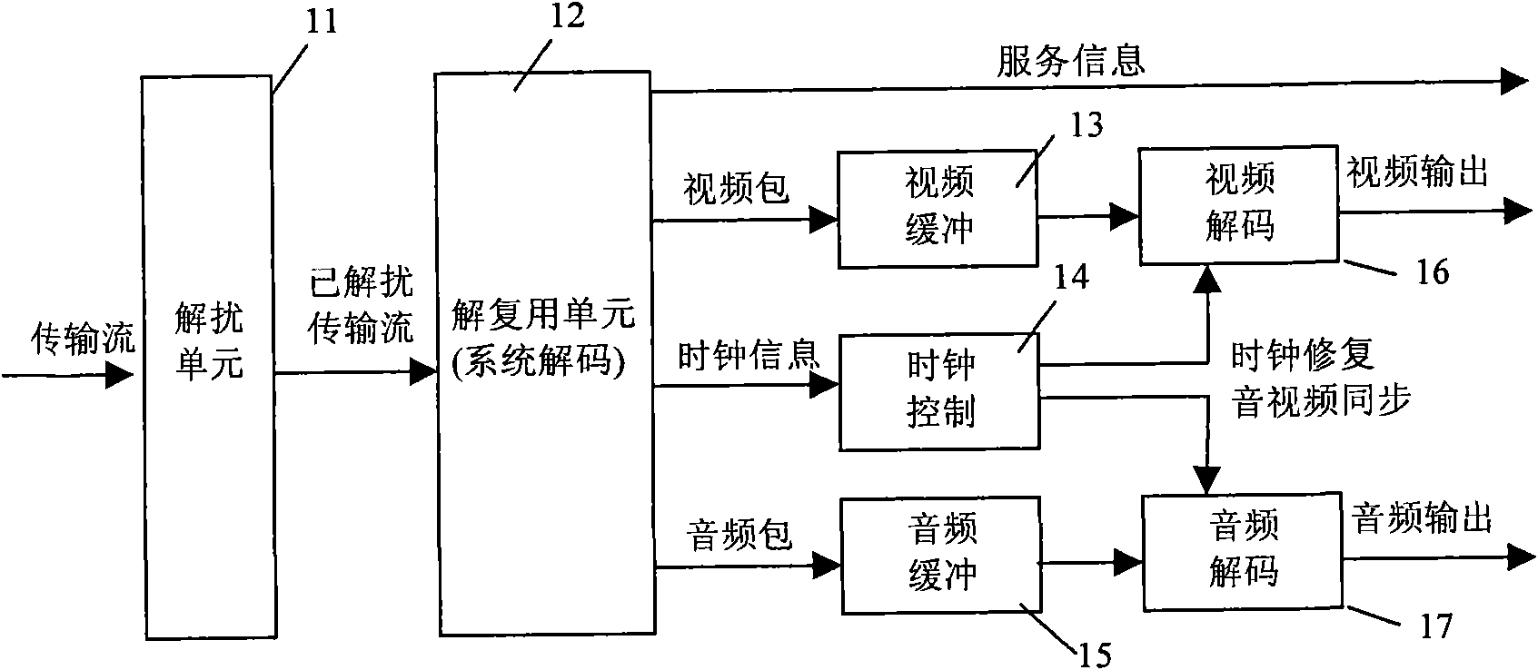 Device and method for extracting audio/video content information