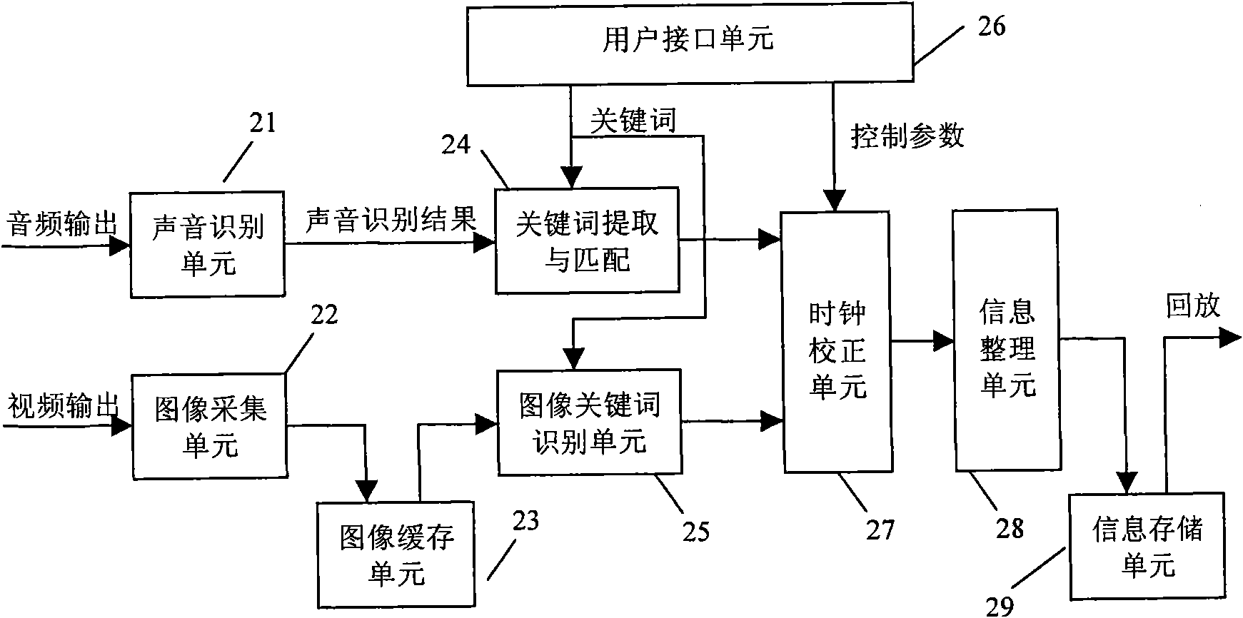 Device and method for extracting audio/video content information