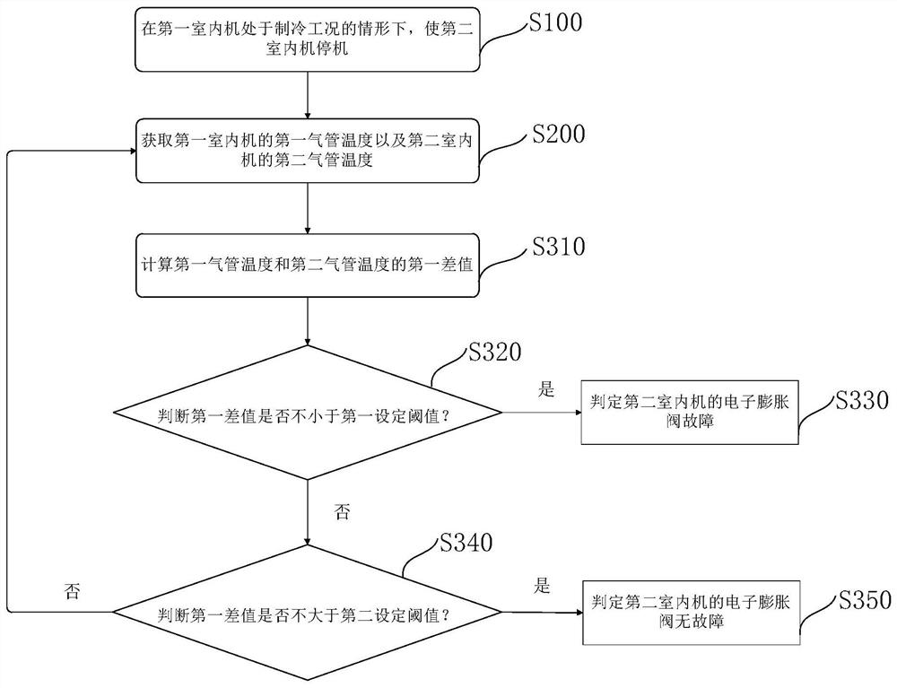 Air conditioner and electronic expansion valve fault detection method thereof