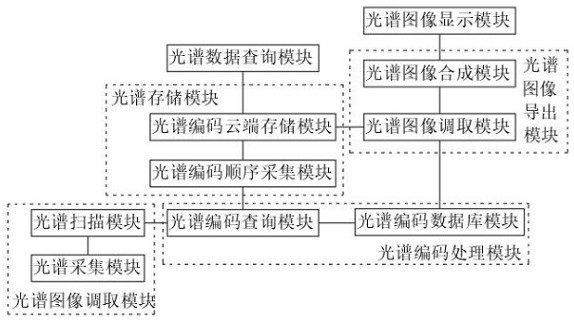 Spectrum extraction method and device for a hyperspectral acquisition system