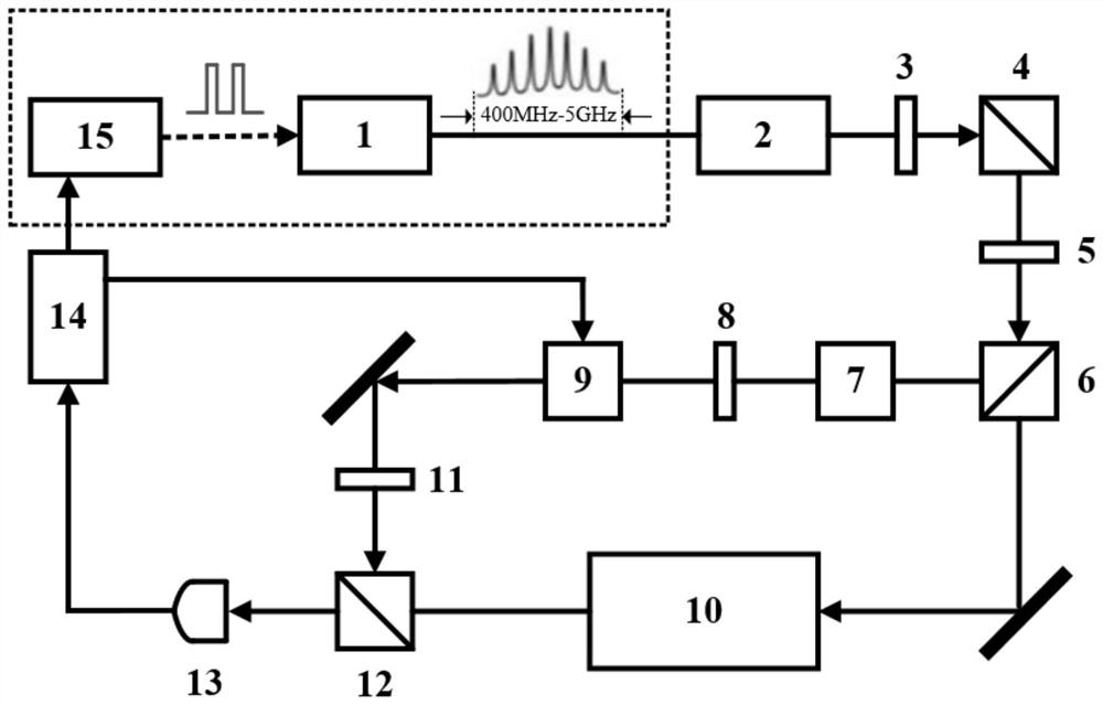 Iodine molecular optical clock based on pulse-modulated broad-spectrum comb laser and its control method