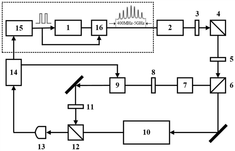 Iodine molecular optical clock based on pulse-modulated broad-spectrum comb laser and its control method