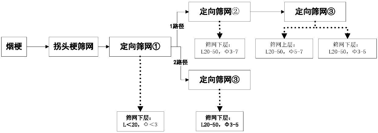 Tobacco stem sorting method suitable for different cigarettes