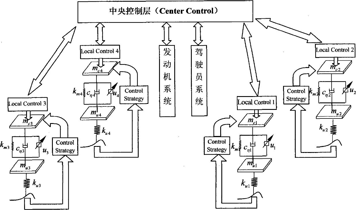 Vehicle layered modeling vibration control method