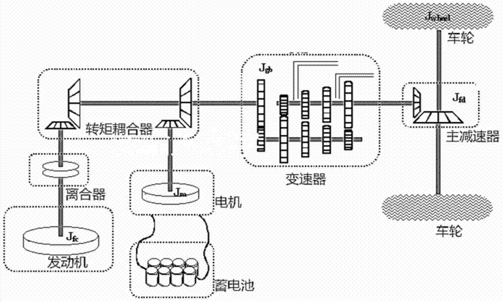 A control method for a dual-axle parallel hybrid electric city bus