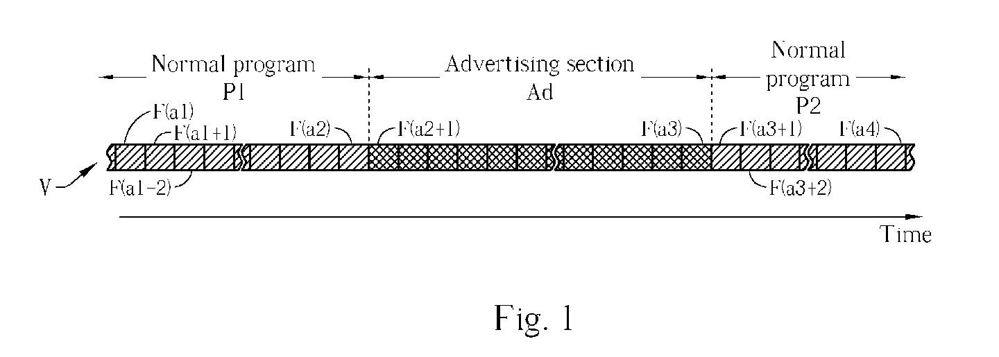 Method and related interface system for facilitating advertising detection in a video signal through a visual interface