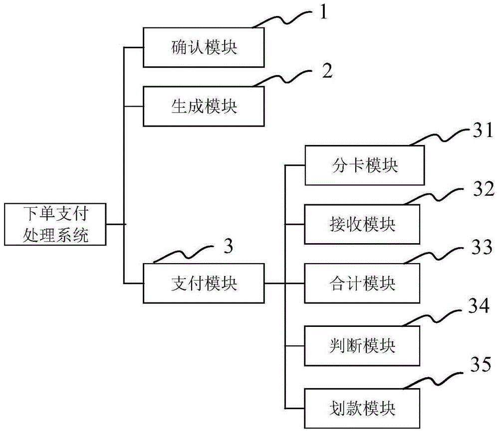 Ordering and payment processing system and method