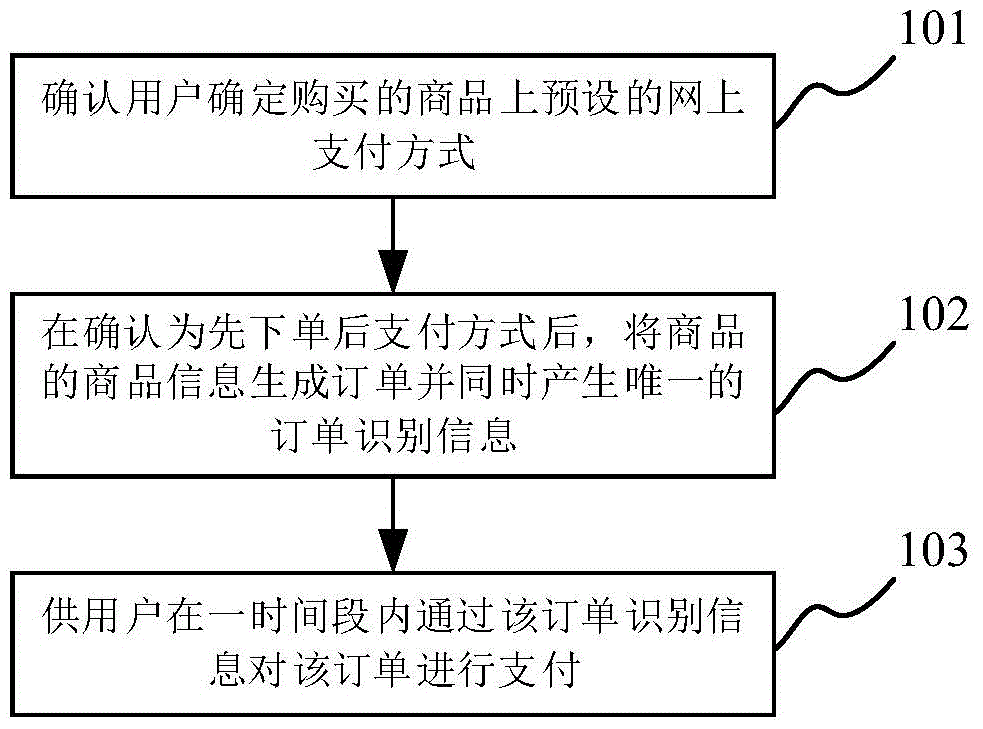 Ordering and payment processing system and method