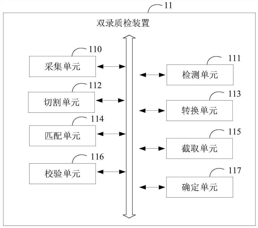 Double-recording quality inspection method and device, equipment and medium